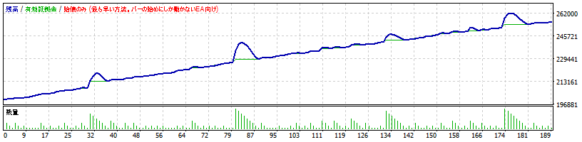 oreline-goldバックテスト【ロング（買い）限定】のグラフ