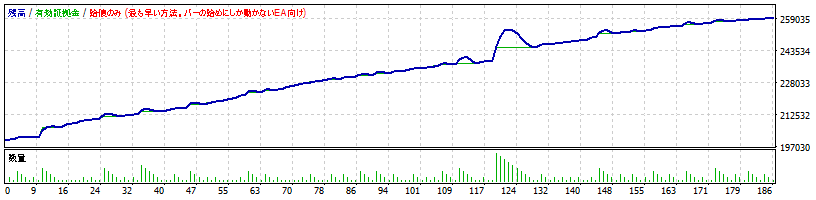 oreline-goldバックテストのグラフ【ショート（売り）限定】